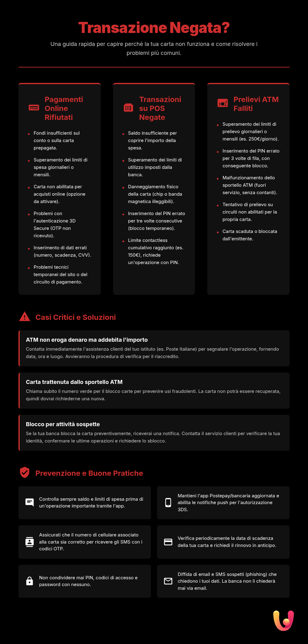 Postepay non funziona? Guida ai problemi di pagamento - Infografica riassuntiva