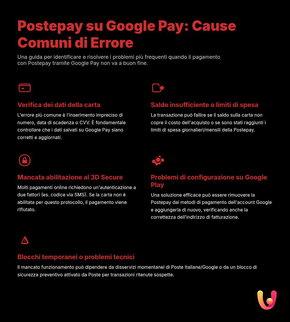 Postepay nu funcționează pe Google Play? Iată toate soluțiile - Infografic rezumativ