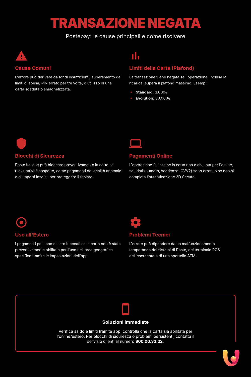Postepay: Operazione non consentita, ecco cosa fare - Infografica riassuntiva