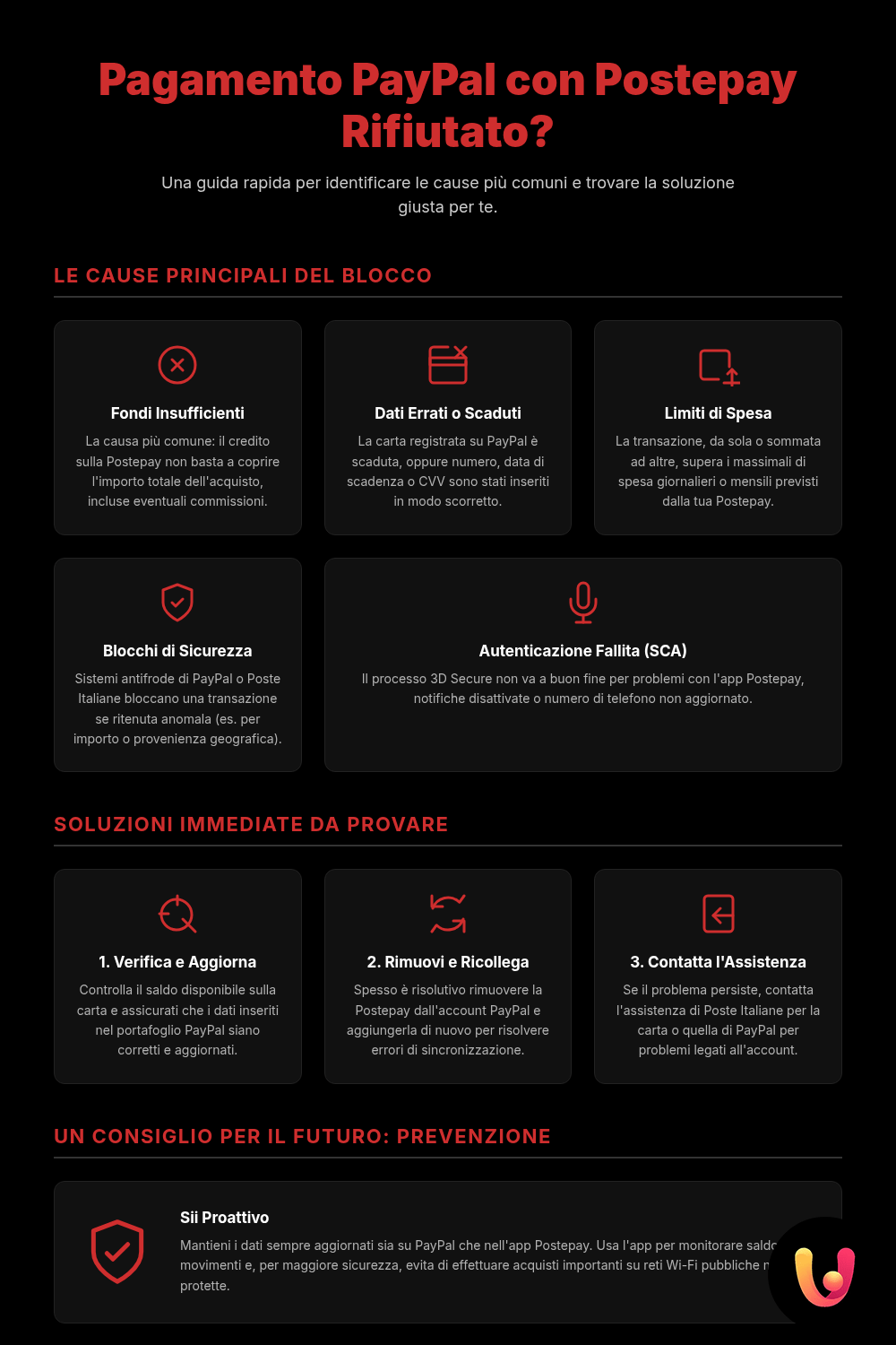 Postepay rifiutata su PayPal? Cause e soluzioni rapide - Infografica riassuntiva