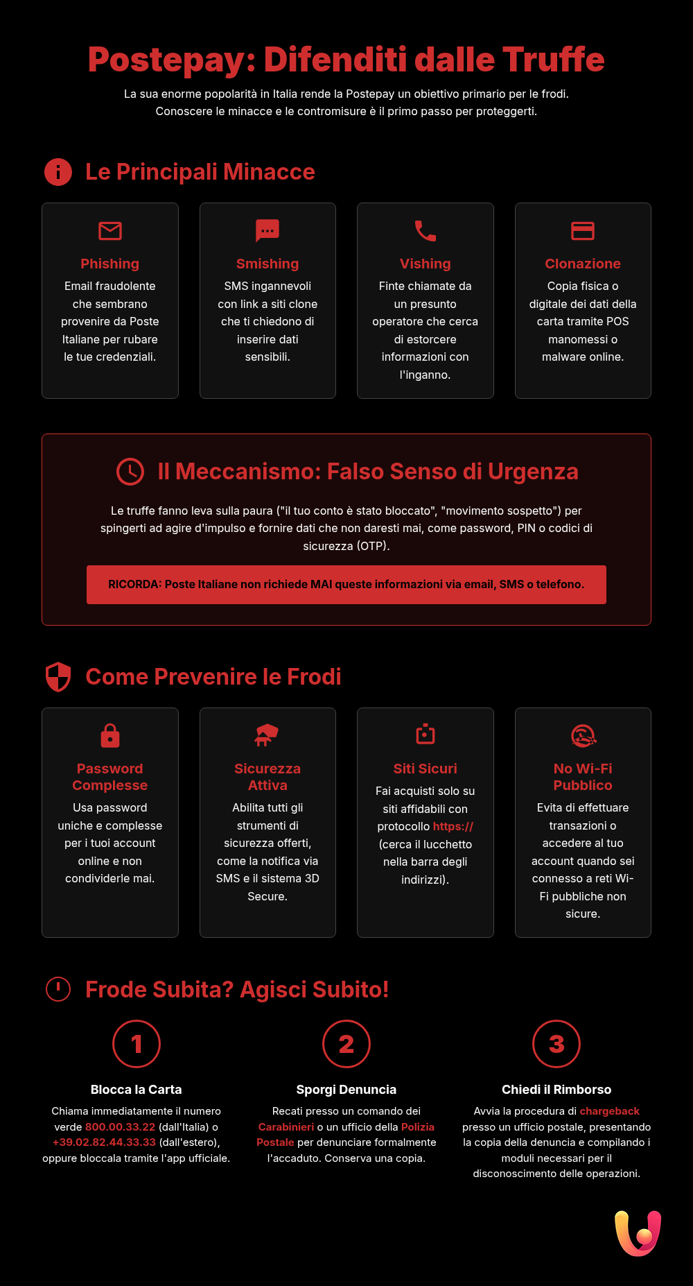 Postepay Sicura: Guida Completa alle Truffe 2025 - Infografica riassuntiva