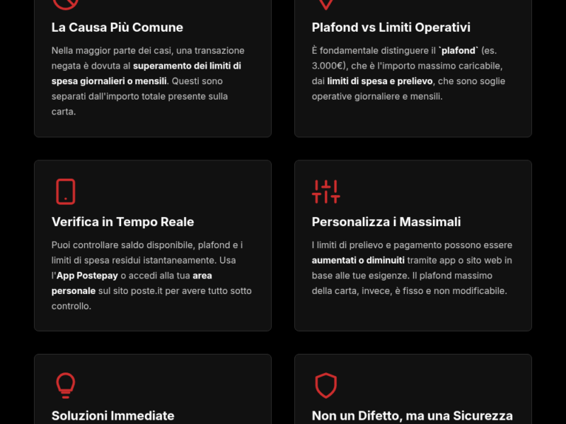 Postepay: Transazione Negata? Gestisci i Limiti di Spesa Online - Infografica riassuntiva
