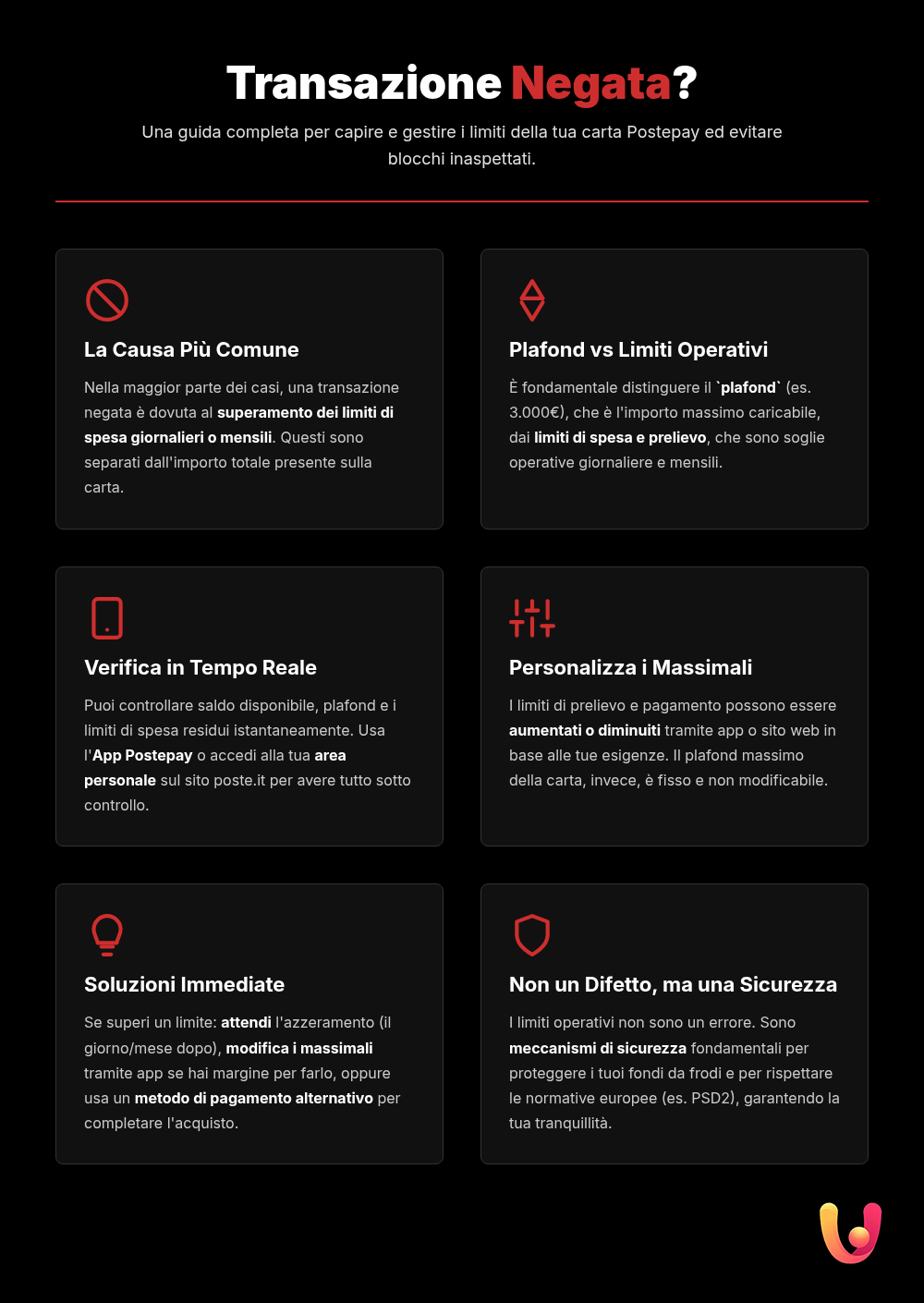 Postepay: Transazione Negata? Gestisci i Limiti di Spesa Online - Infografica riassuntiva