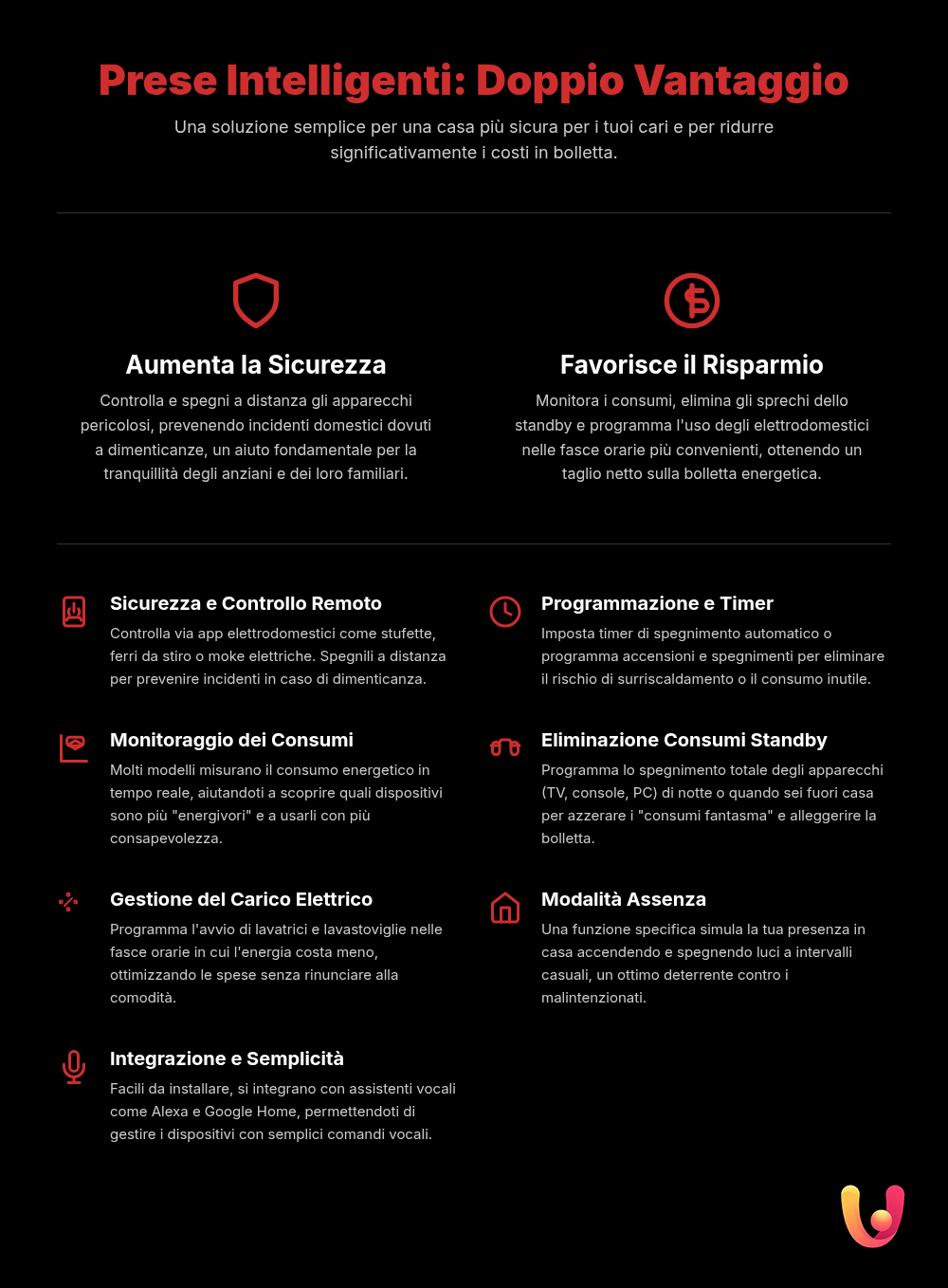 Prese Smart: Sicurezza Anziani e Risparmio in Bolletta - Infografica riassuntiva
