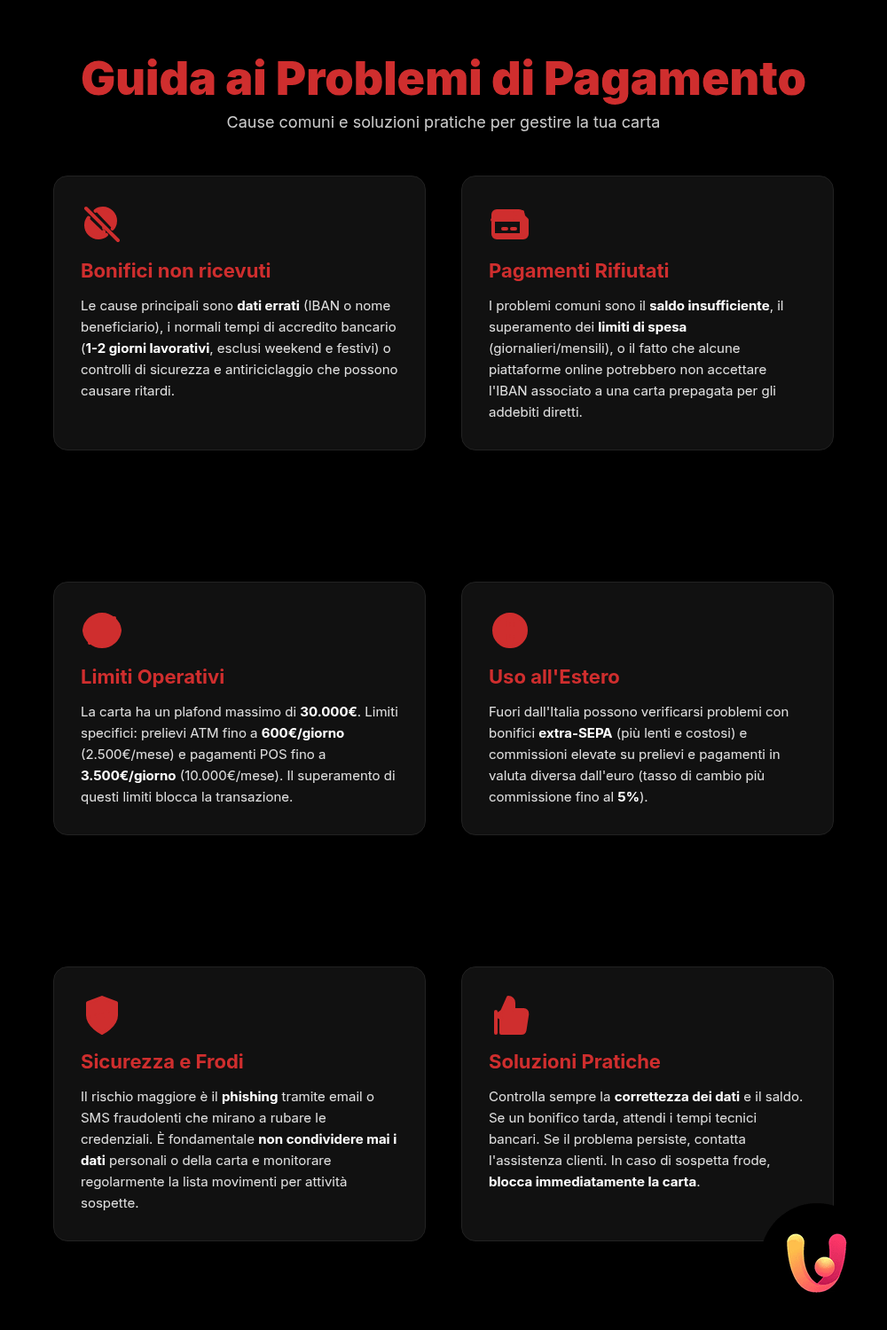 Problemi IBAN Postepay Evolution: cause e soluzioni - Infografica riassuntiva