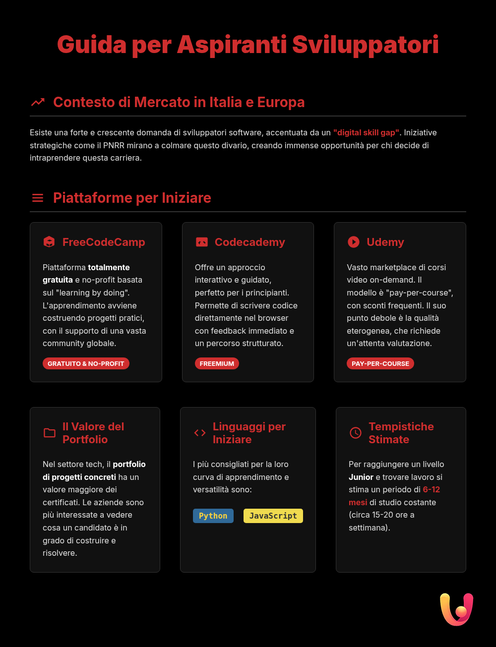 Programmare: FreeCodeCamp, Codecademy o Udemy? Guida 2025 - Infografica riassuntiva
