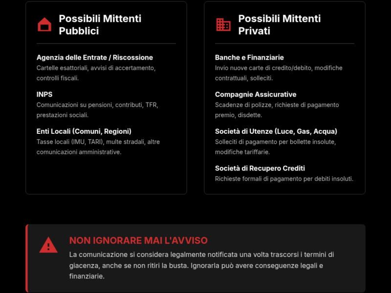 Infografica: Raccomandata 698: Ecco i Possibili Mittenti