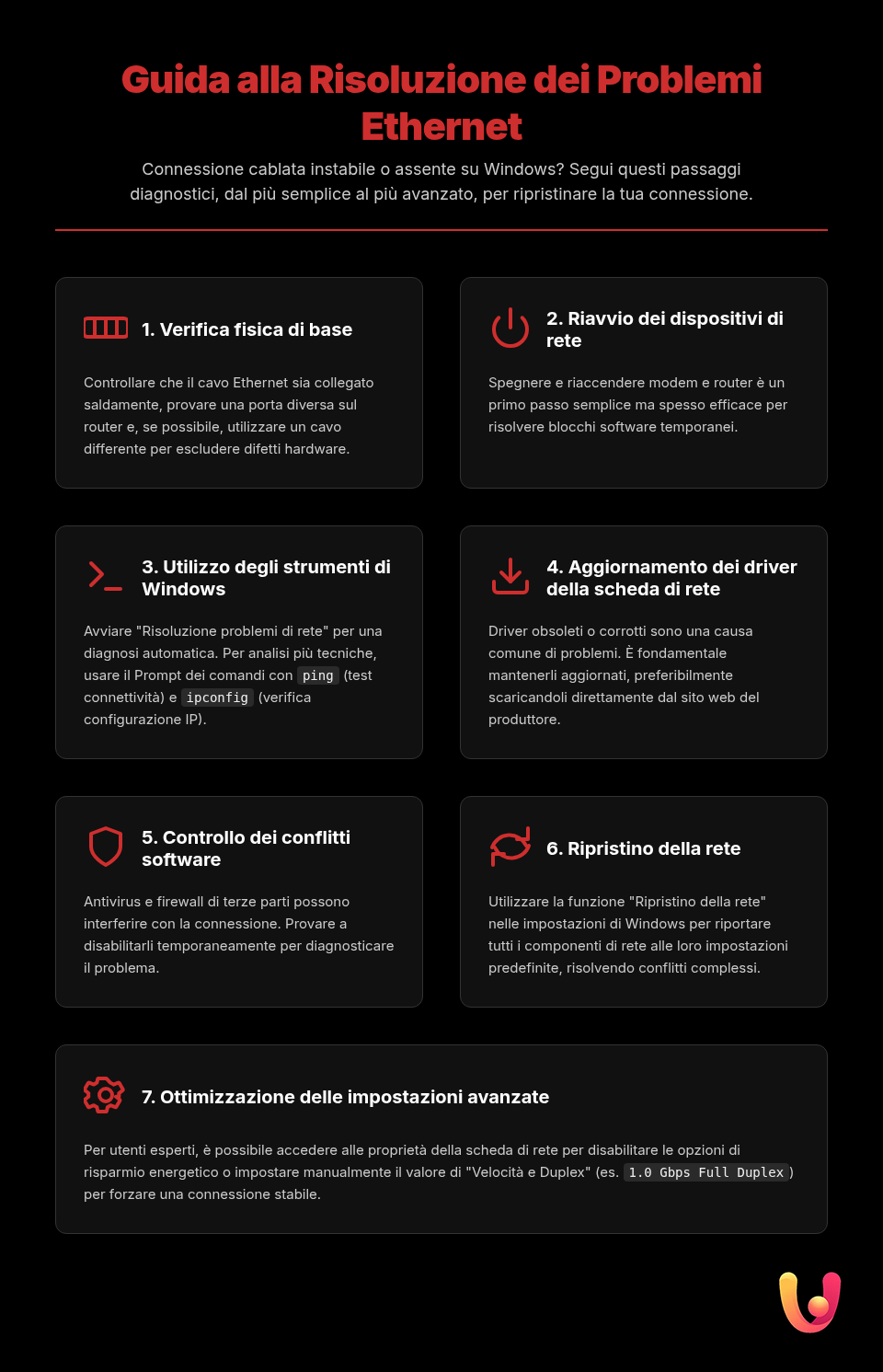 Rete Ethernet lenta su Windows? La guida per risolverlo - Infografica riassuntiva
