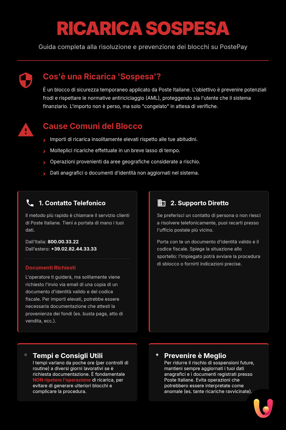Ricarica Postepay sospesa: che significa e come sbloccarla subito - Infografica riassuntiva