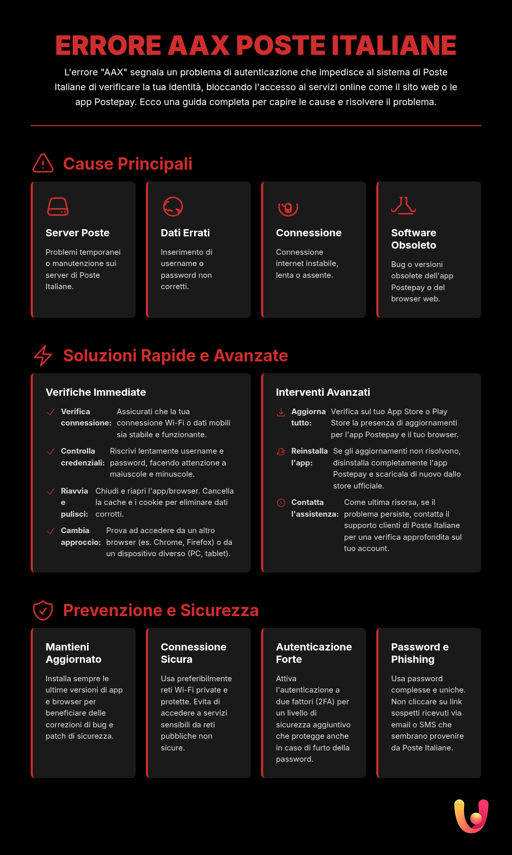 Come risolvere l'errore AAX su Poste Italiane - Infografica riassuntiva