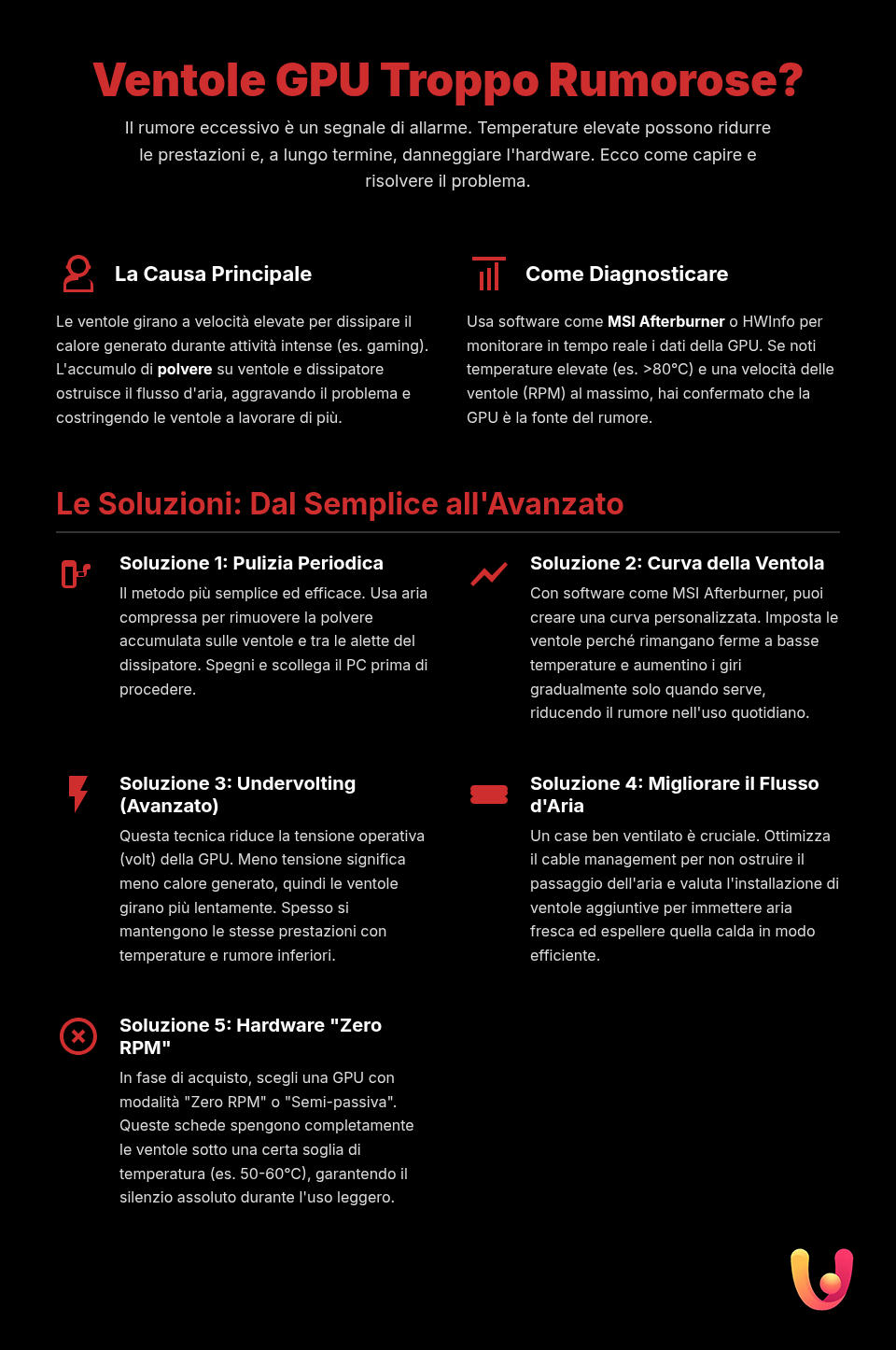 Rumore Ventola GPU: Silenzia il Tuo PC e Torna a Giocare in Pace - Infografica riassuntiva