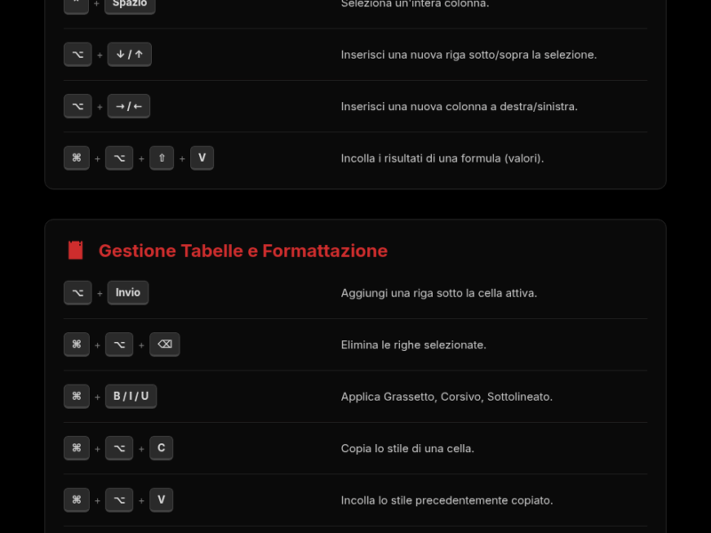 Infografica: Scorciatoie Apple Numbers: Lavora pi&ugrave; Veloce e Meglio