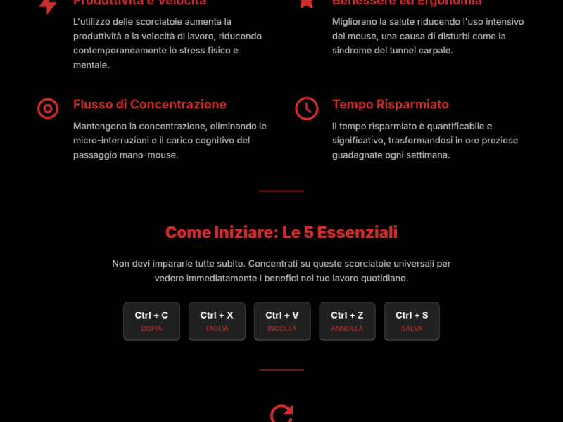 Infografica: Scorciatoie tastiera: lavora meno, produci di pi&ugrave;