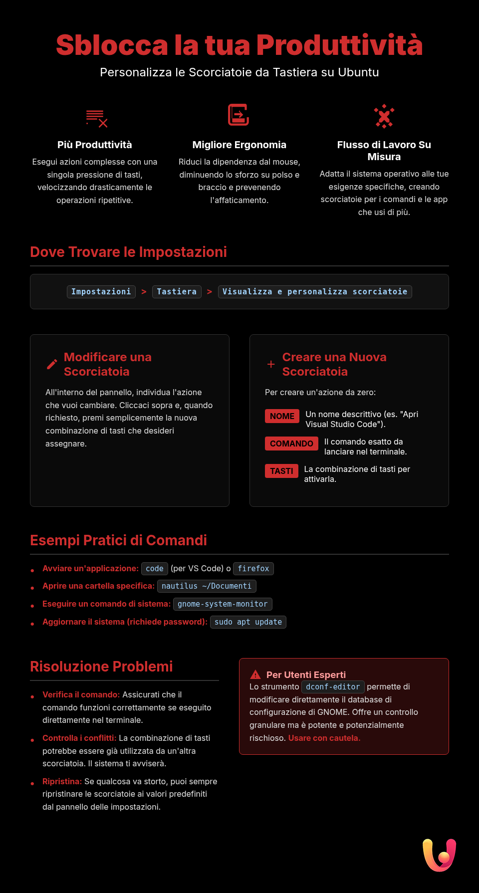 Scorciatoie Ubuntu: Guida alla Personalizzazione Veloce - Infografica riassuntiva