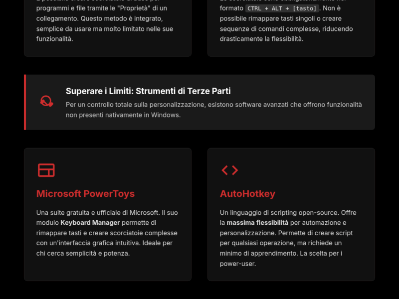 Infografica: Scorciatoie Windows 10/11: Guida completa per crearle e gestirle