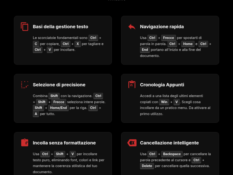 Infografica: Scorciatoie Windows: Padroneggia il testo come un pro