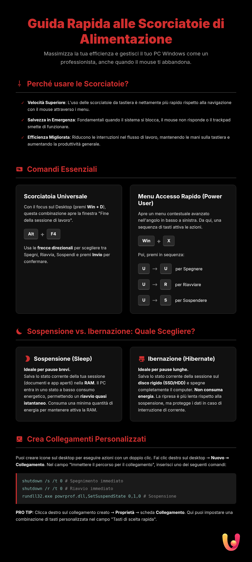 Scorciatoie Windows: Spegni, Riavvia e Sospendi in un Click - Infografica riassuntiva