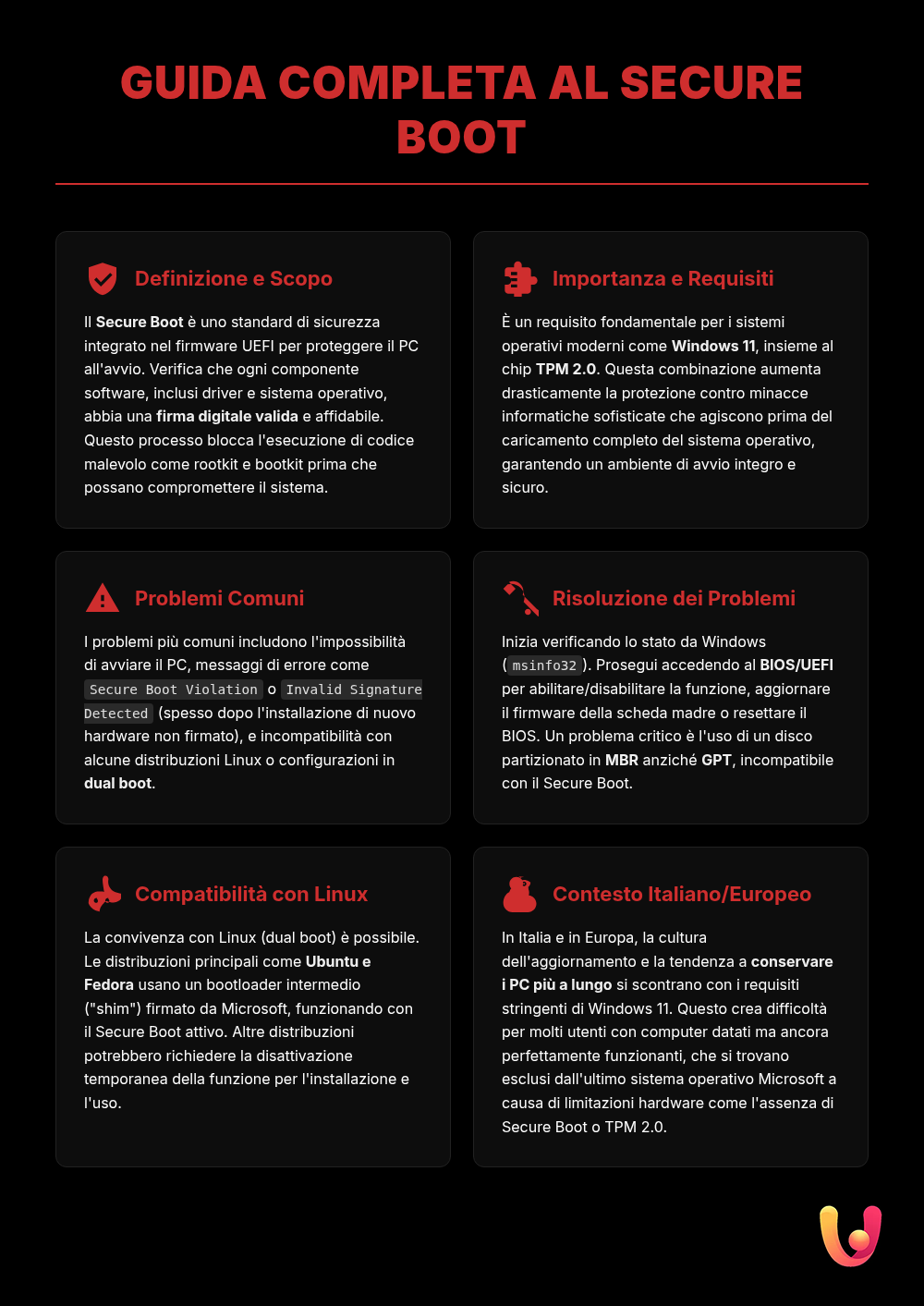 Secure Boot PC: la guida per risolvere tutti i problemi - Infografica riassuntiva