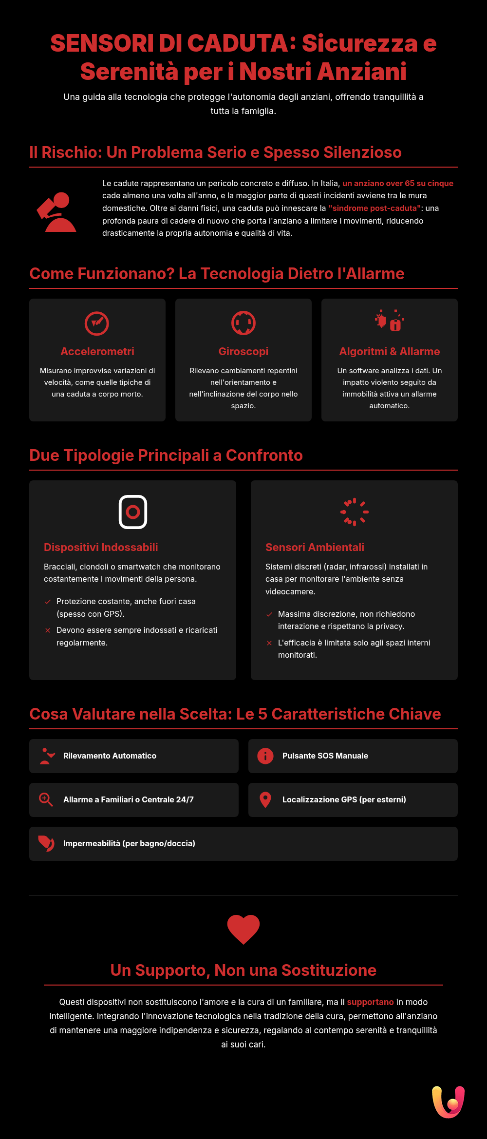 Sensori caduta anziani: guida alla scelta per la sicurezza - Infografica riassuntiva