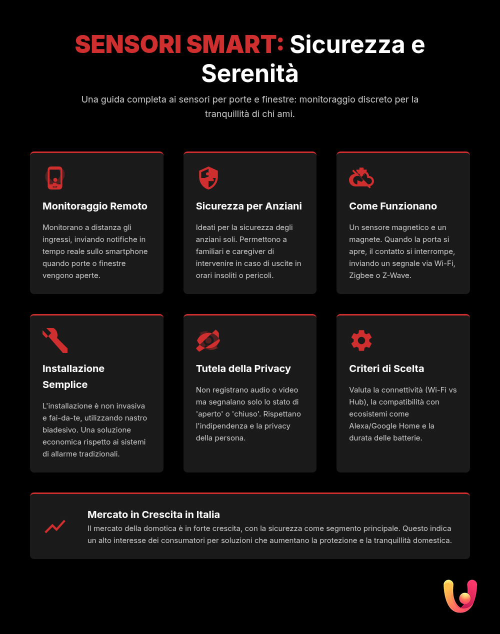Sensori smart per anziani: monitora porte e finestre da remoto - Infografica riassuntiva