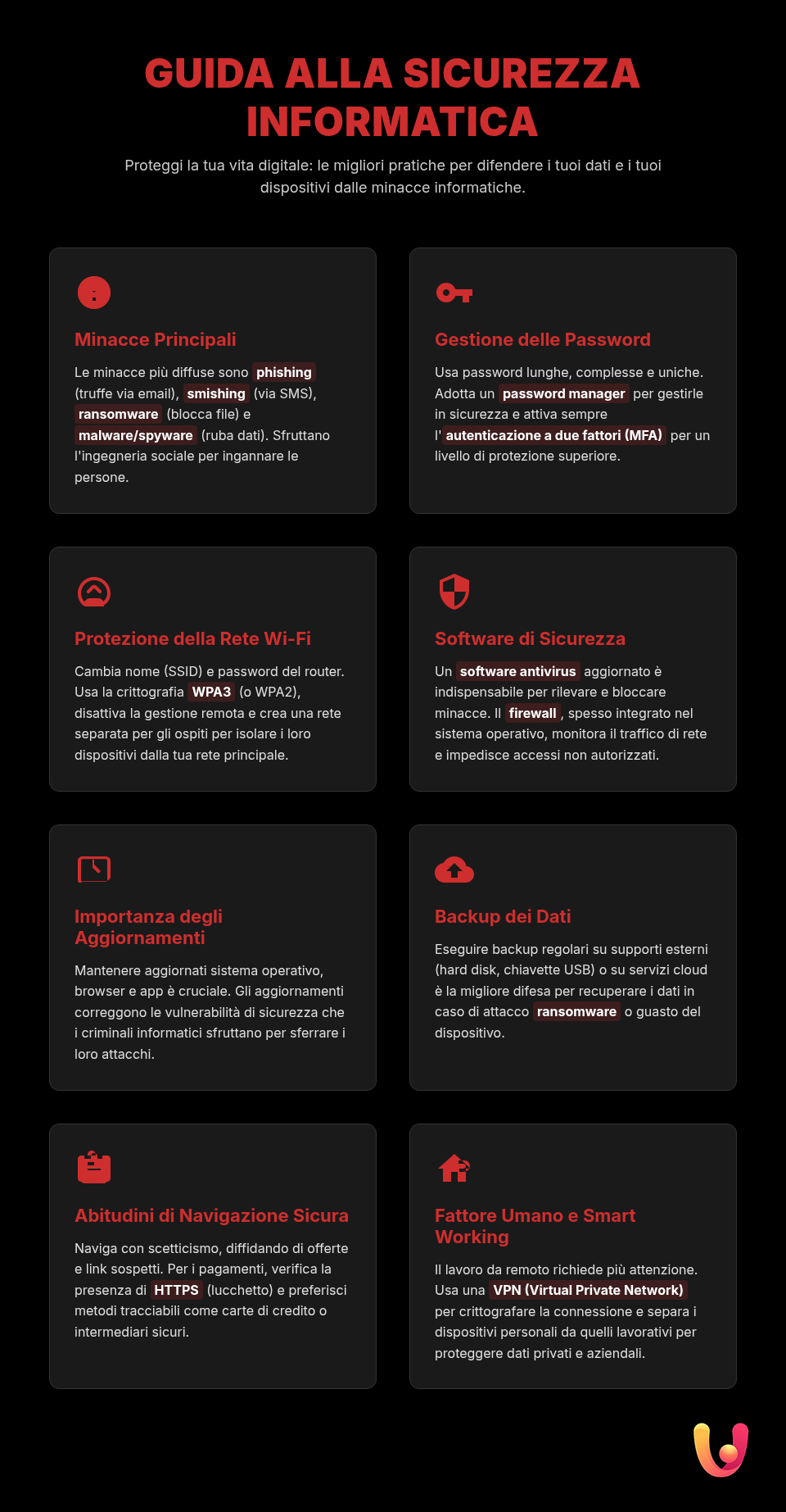 Sicurezza PC: la guida completa per la tua protezione online - Infografica riassuntiva