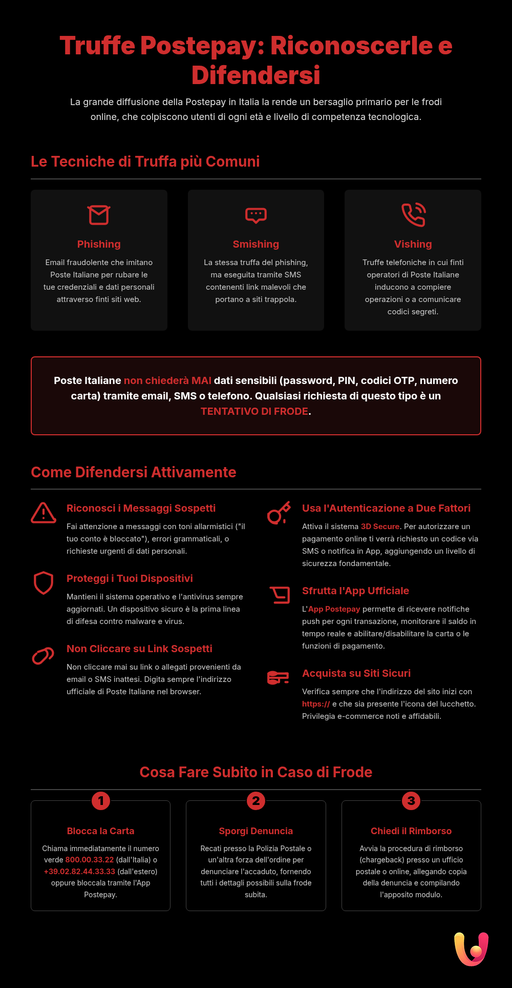 Securitate Postepay: Ghid Complet privind Fraudele Online - Infografic rezumativ