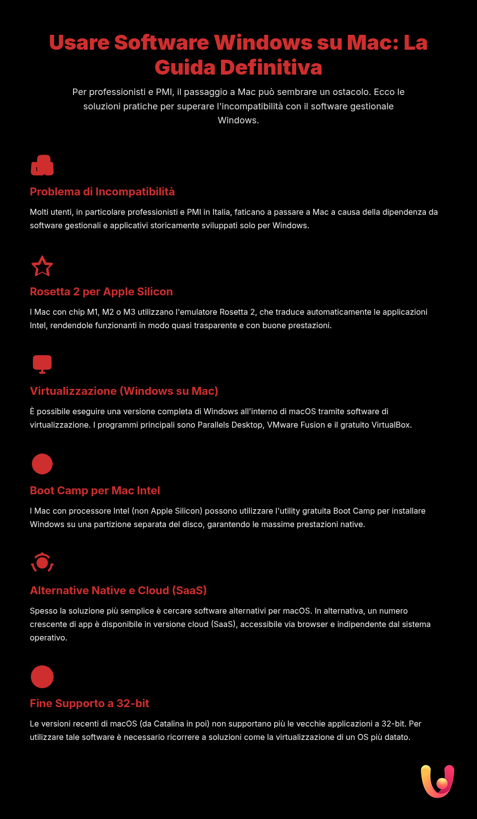 Software incompatibile su Mac: le soluzioni che funzionano - Infografica riassuntiva