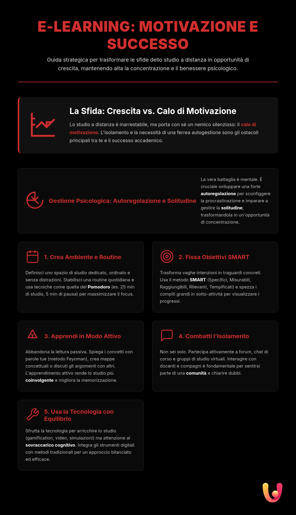 Studio a Distanza: Come Mantenere Alta la Motivazione - Infografica riassuntiva