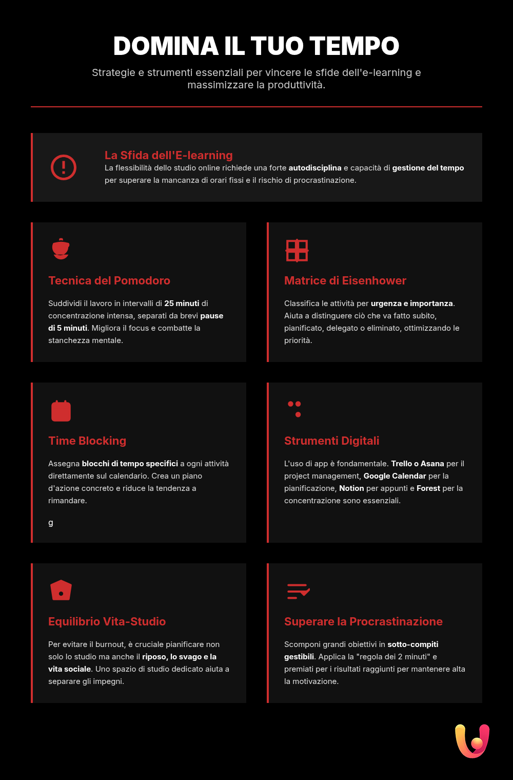 Online Learning: Master Your Time and Ace Every Exam - Summary Infographic