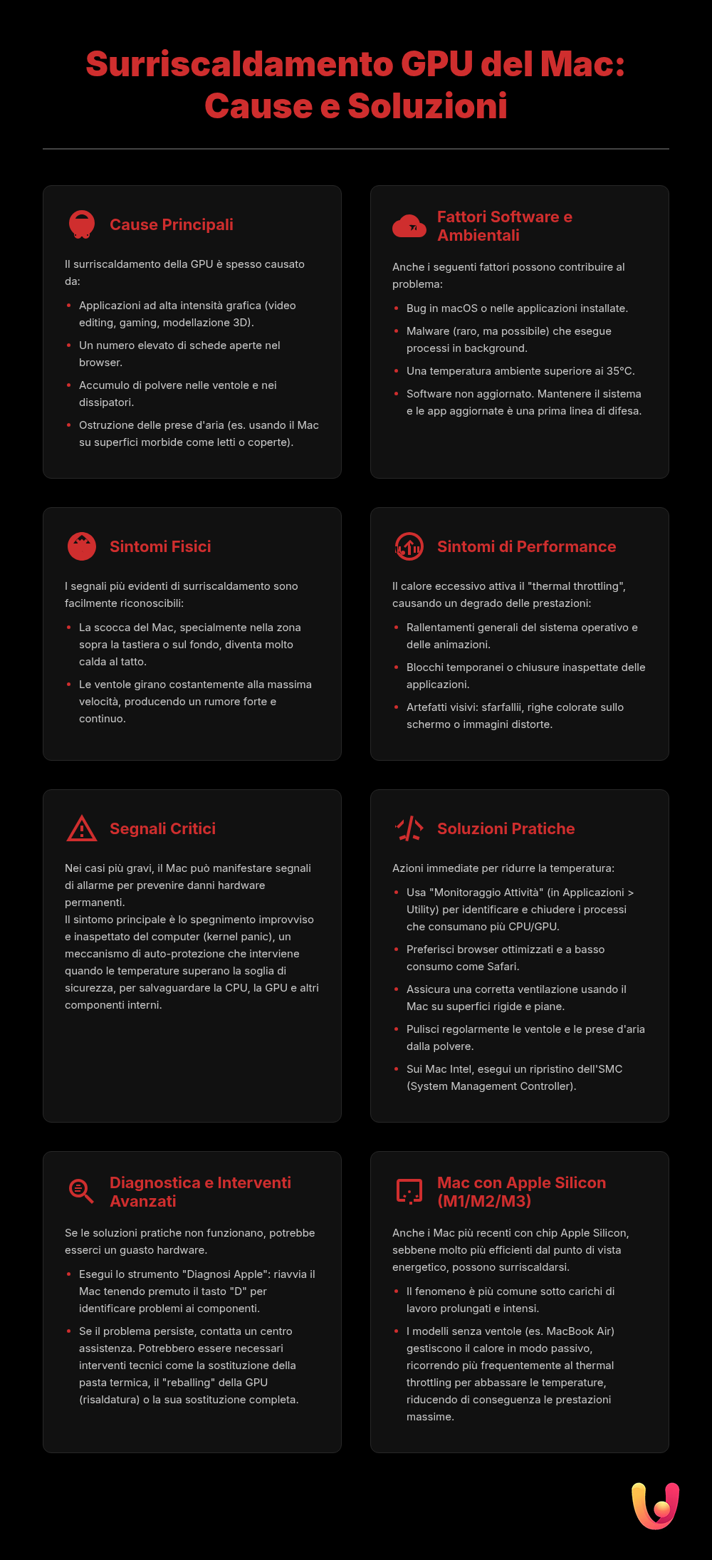 Surriscaldamento GPU Mac: cause, sintomi e soluzioni rapide - Infografica riassuntiva
