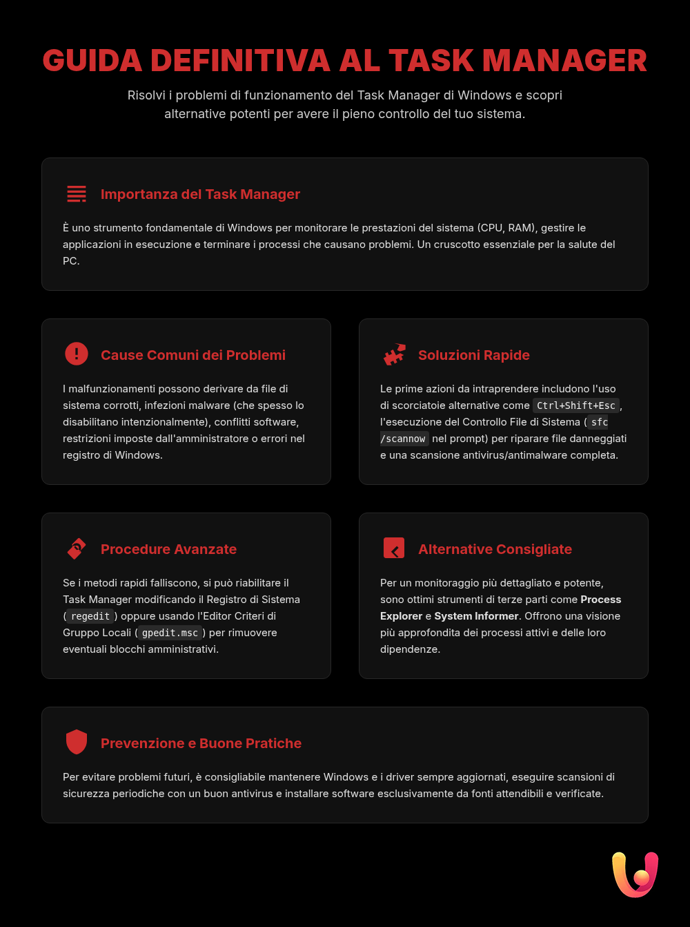 Task Manager non risponde? Guida per risolvere i problemi - Infografica riassuntiva