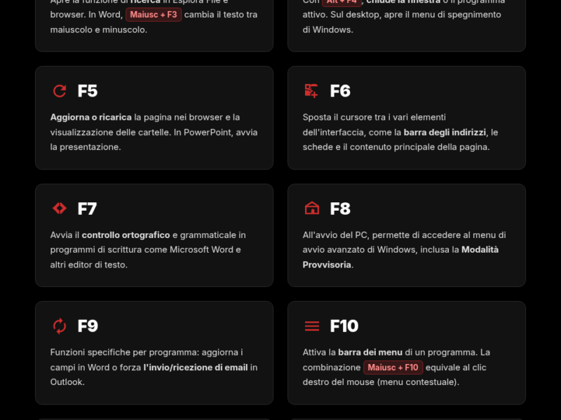 Infografica: Tasti F1 - F12: la guida definitiva per usarli al meglio su Windows