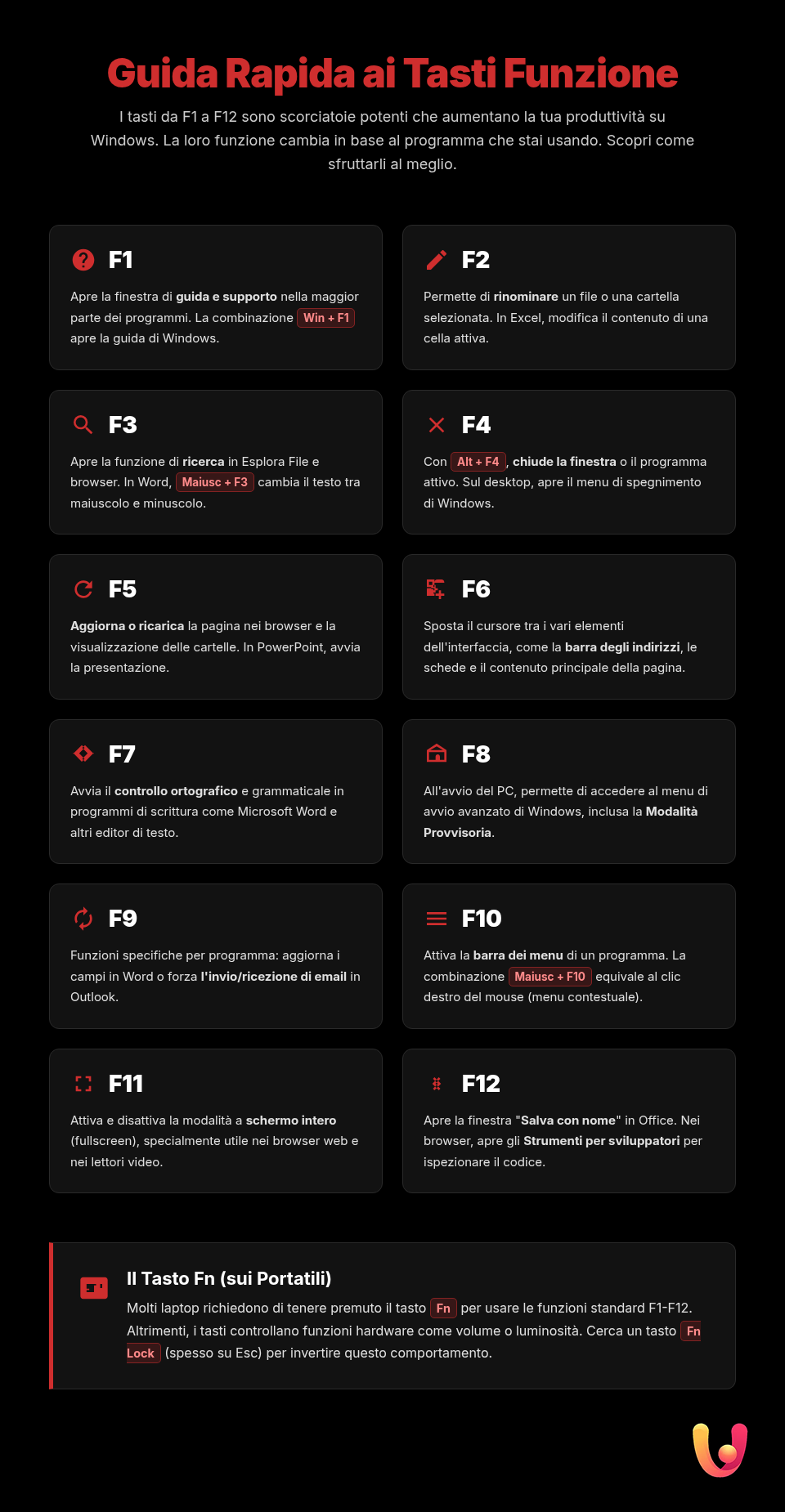 Tasti F1 - F12: la guida definitiva per usarli al meglio su Windows - Infografica riassuntiva