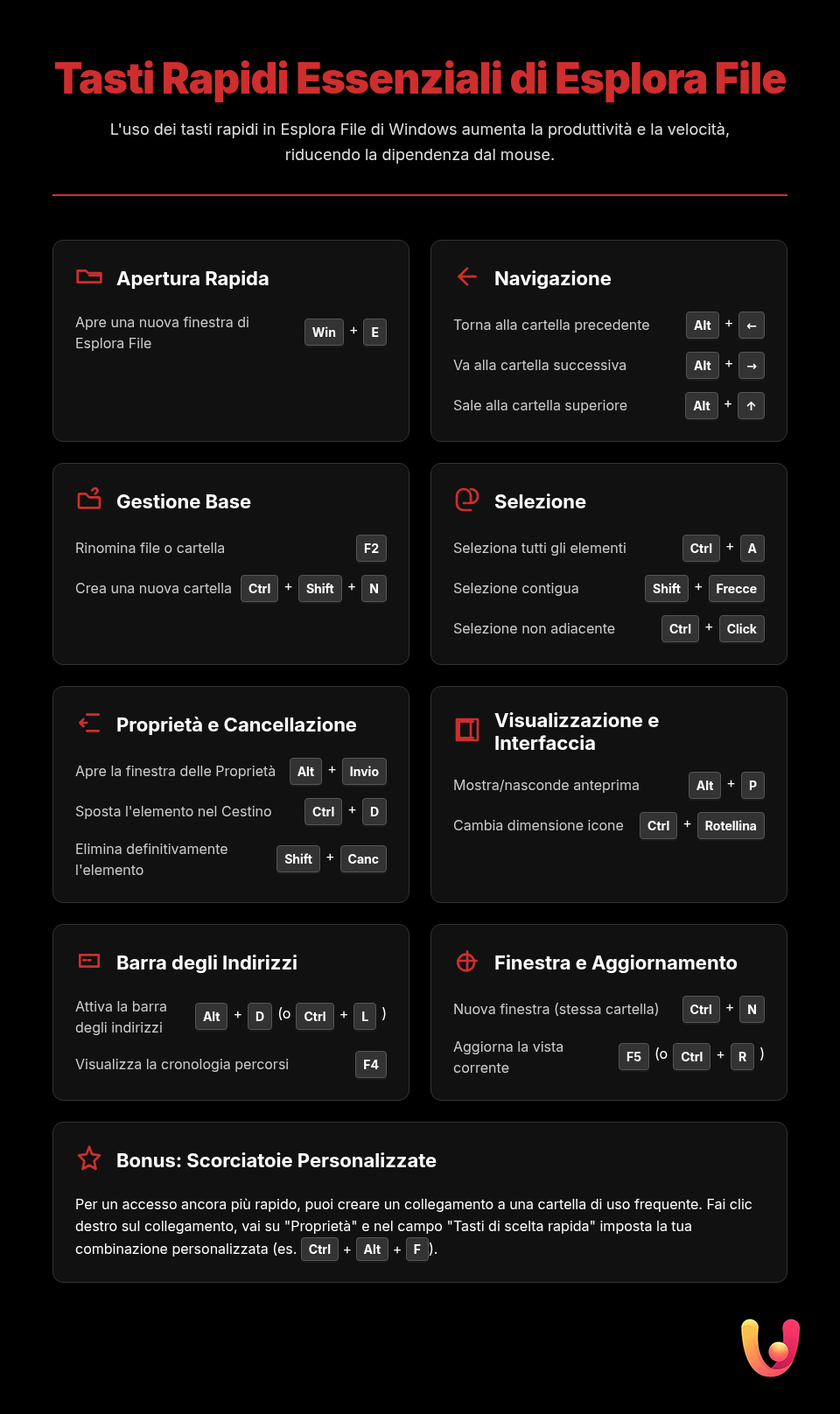 Tasti rapidi Esplora File: la guida definitiva per Windows - Infografica riassuntiva