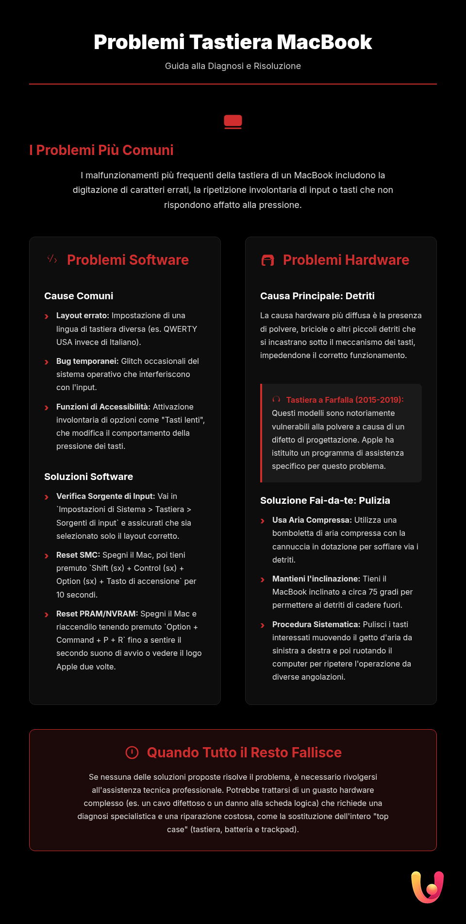 Tastiera MacBook scrive male? Risolvi subito: la guida facile - Infografica riassuntiva