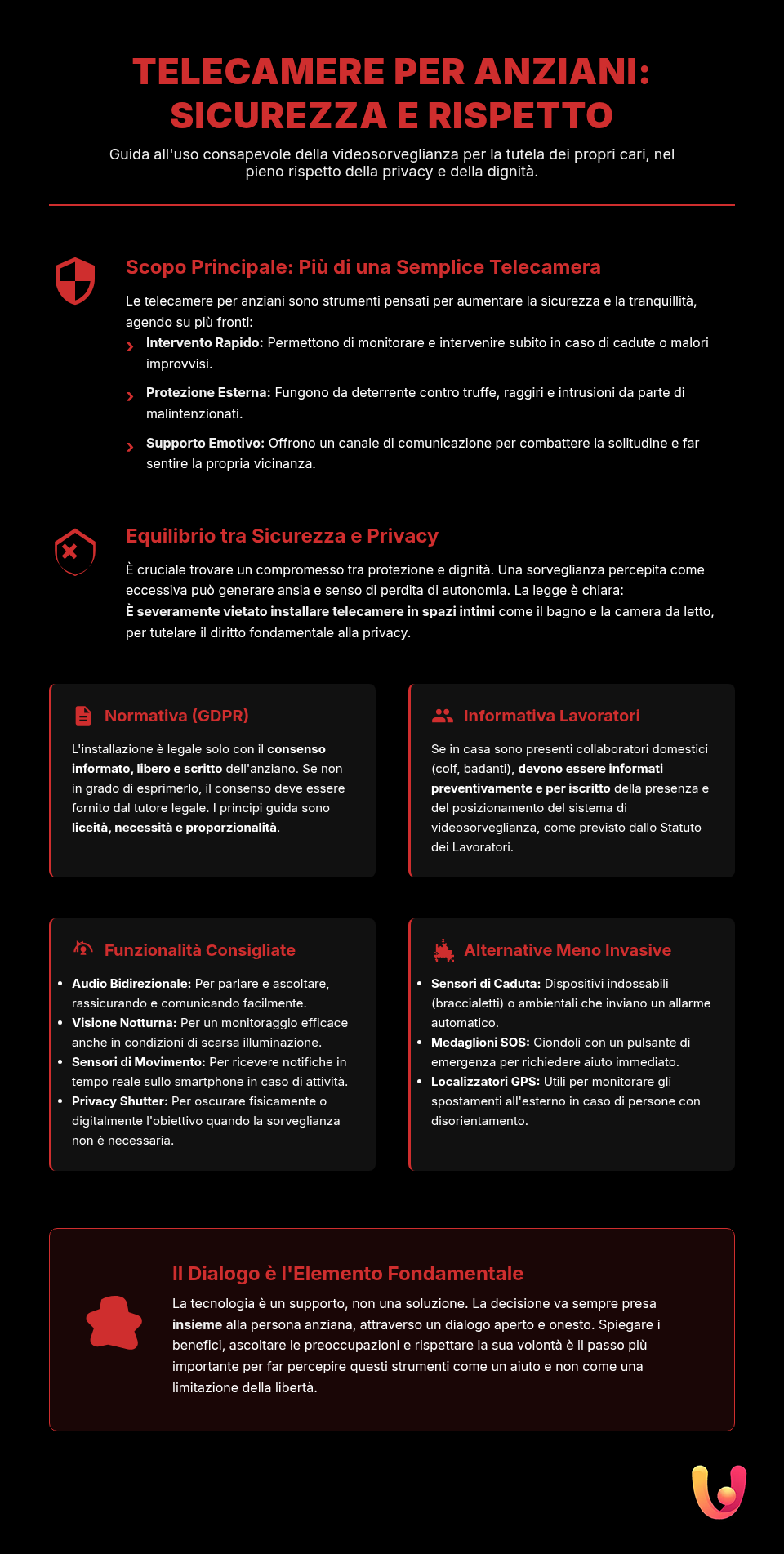 Telecamere Anziani: Guida a Privacy e Sicurezza 2025 - Infografica riassuntiva
