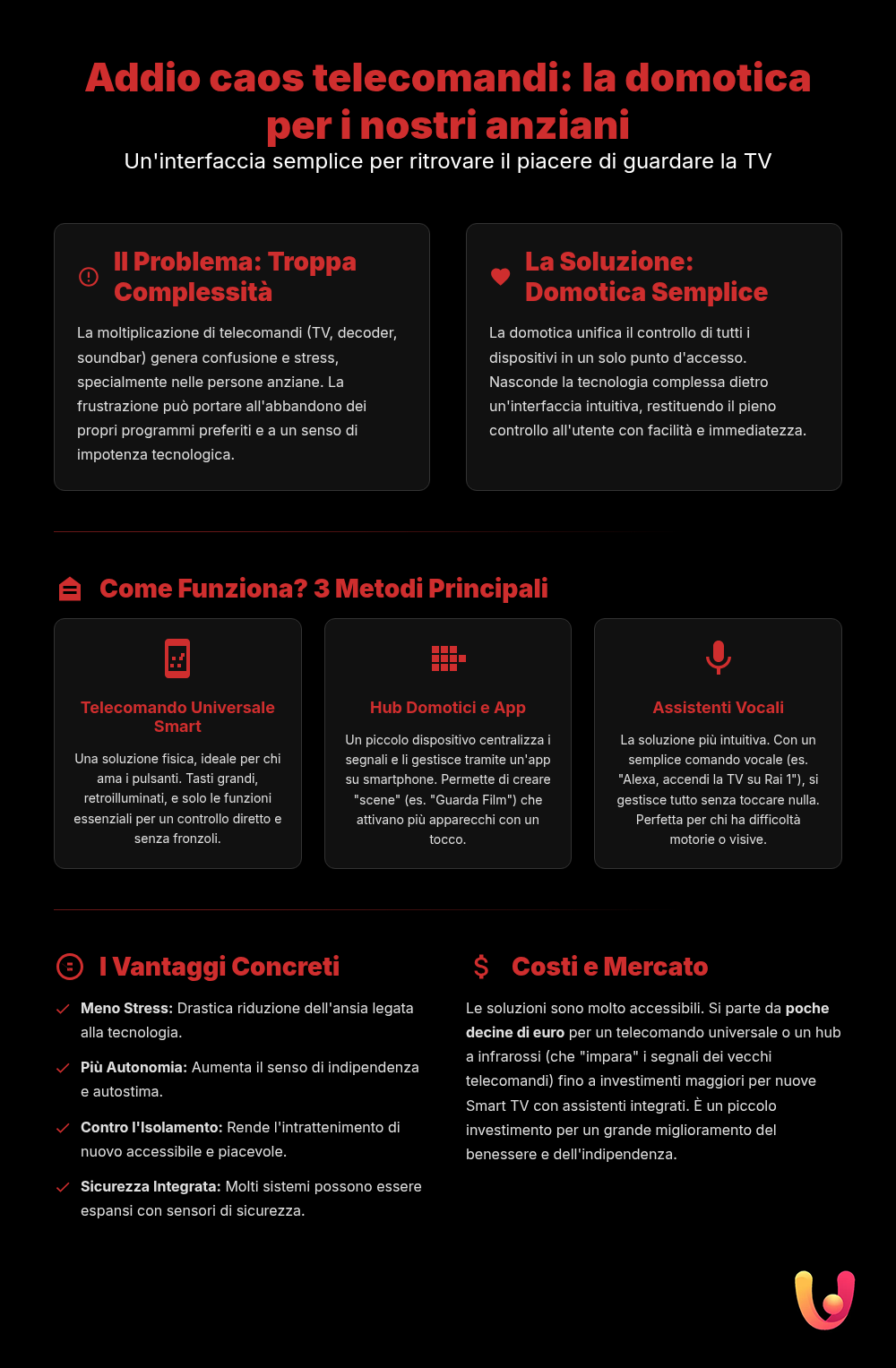 TV per anziani: stop ai troppi telecomandi con la domotica - Infografica riassuntiva
