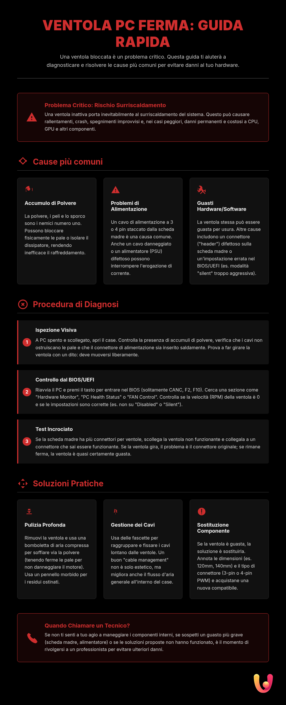 Ventola PC ferma: cause e soluzioni per non surriscaldare - Infografica riassuntiva