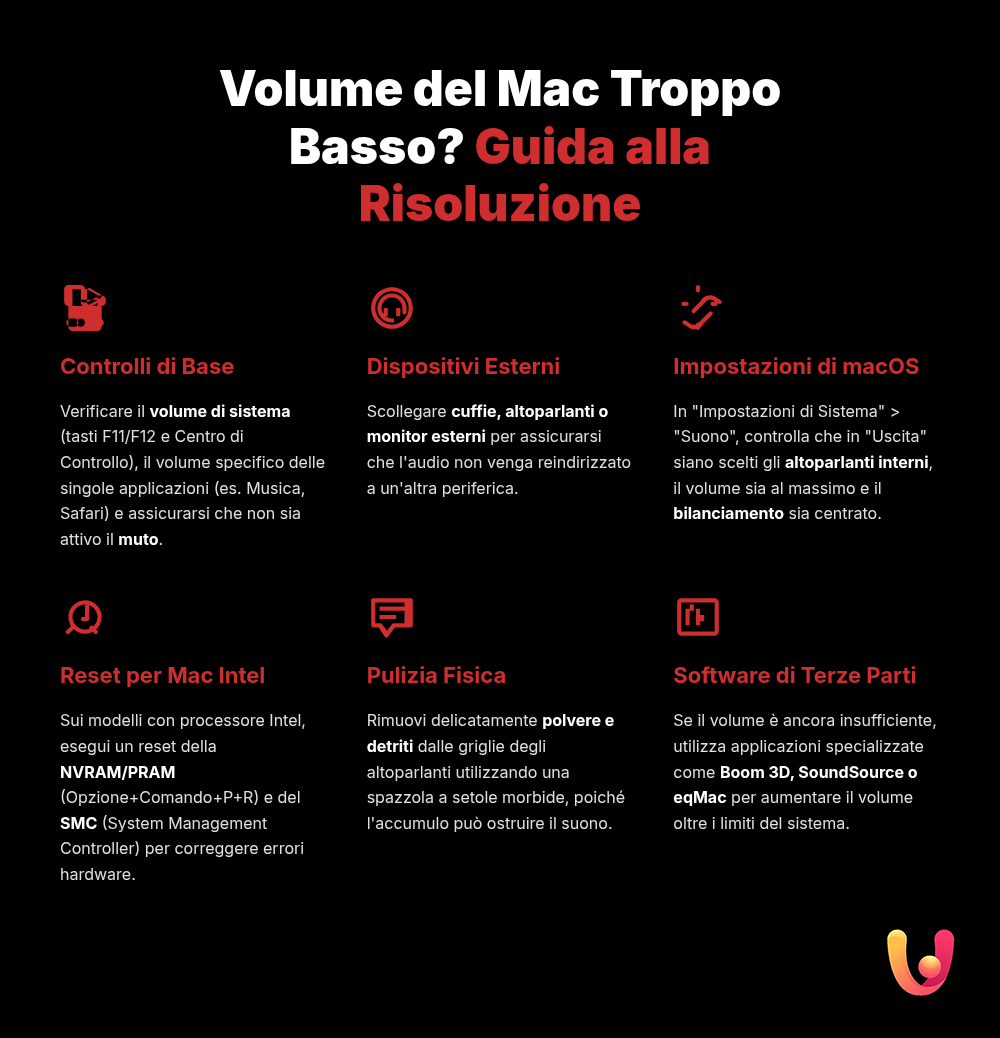 Volume Mac basso? La guida definitiva per aumentarlo subito - Infografica riassuntiva