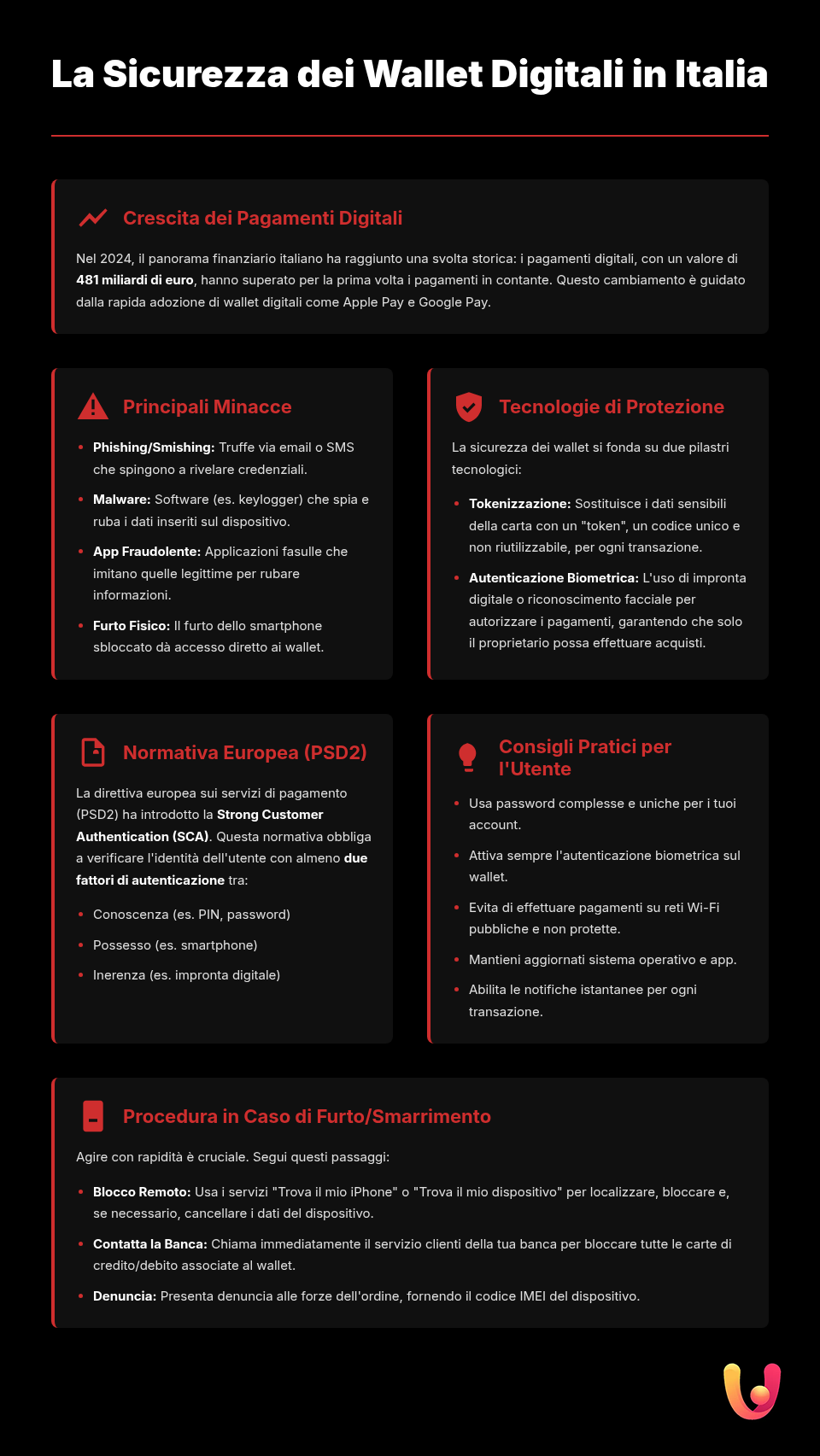 Portofel Digital Sigur: Ghid pentru a-ți Proteja Banii - Infografic rezumativ