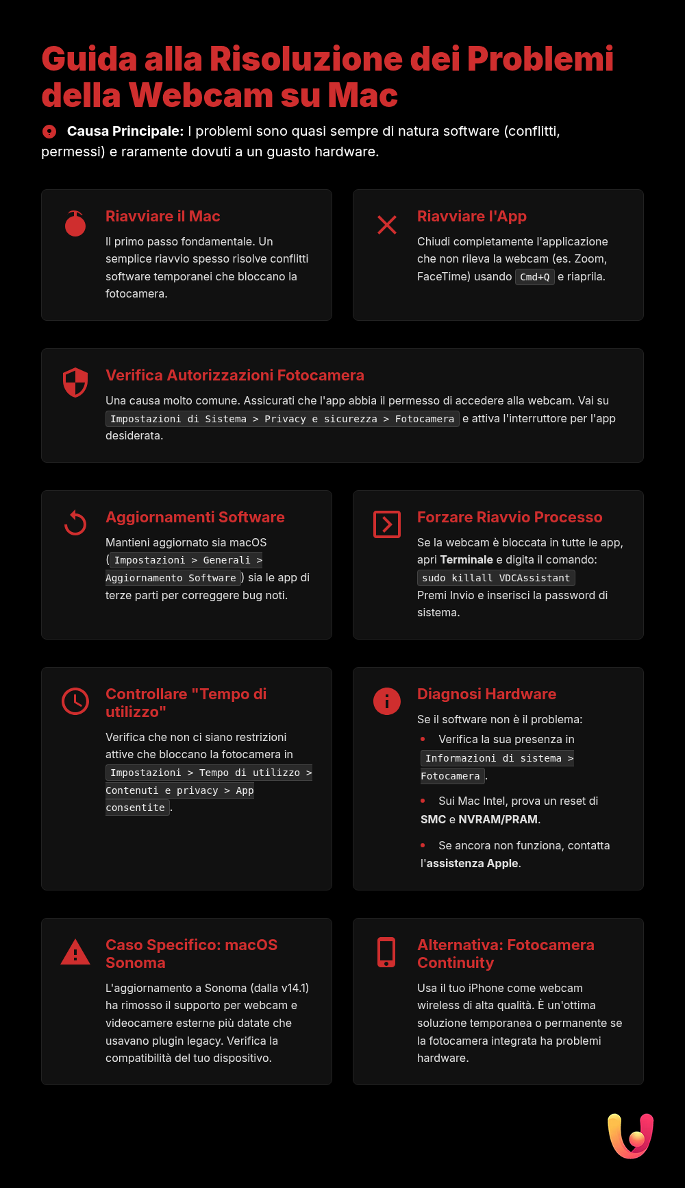 Webcam Mac non funziona? Guida per risolvere subito il problema - Infografica riassuntiva