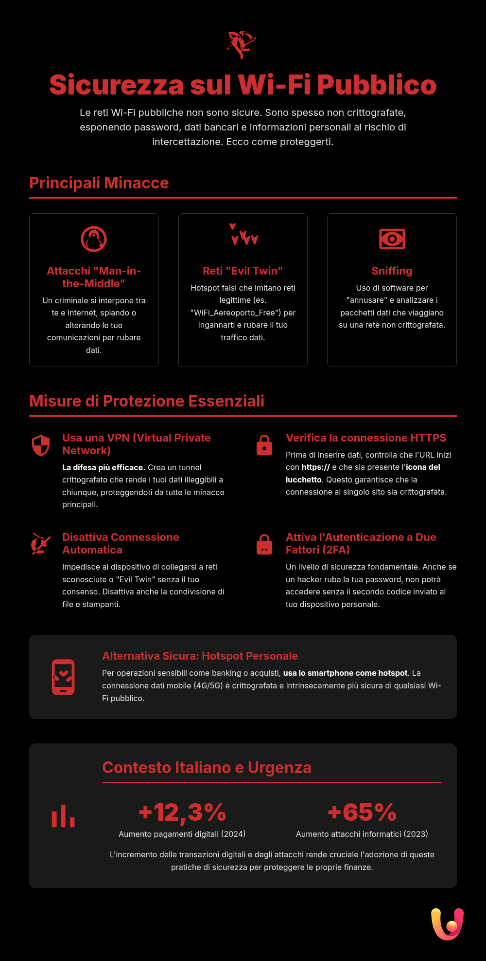 Wi - Fi Pubblico: Rischi e Sicurezza per le Tue Transazioni - Infografica riassuntiva