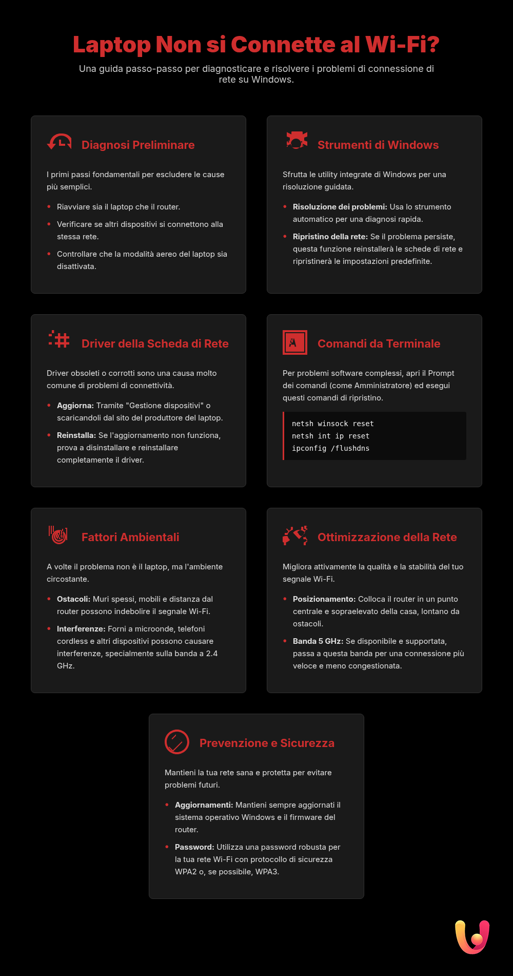 WiFi assente sul laptop? Guida per risolvere problemi Windows - Infografica riassuntiva