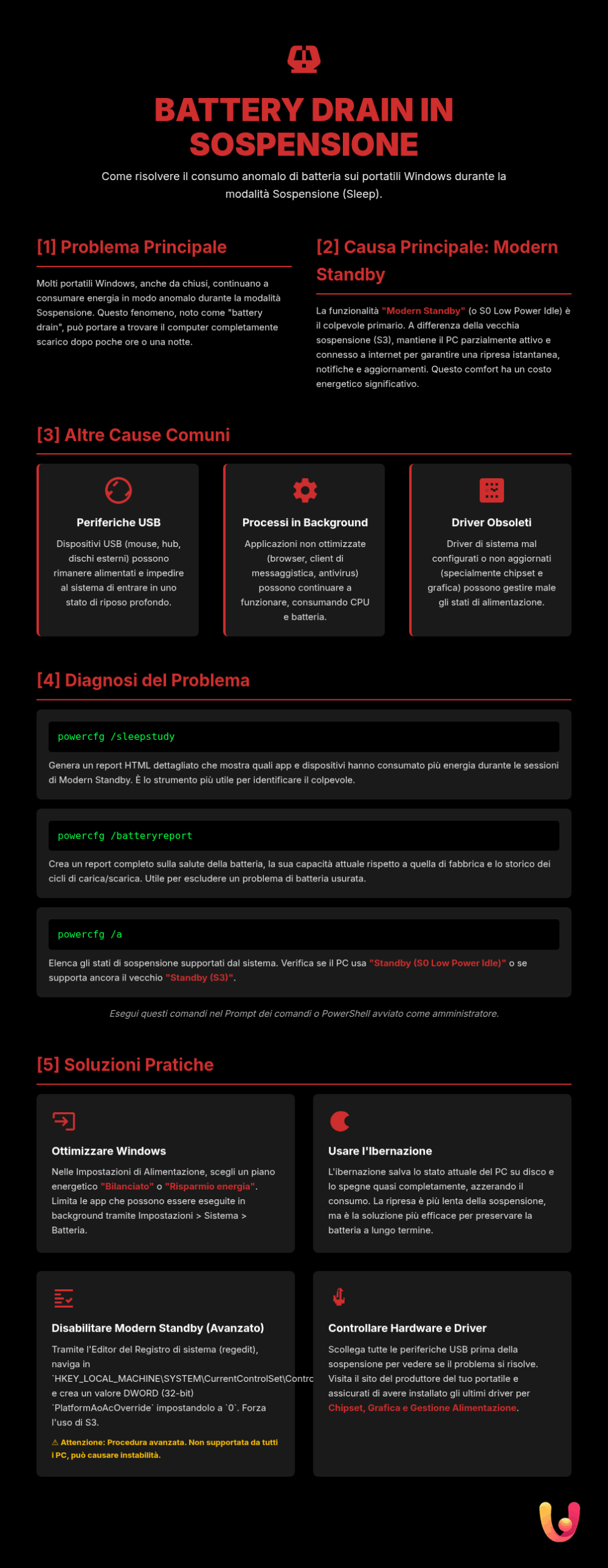 Windows, la batteria si scarica in sleep? Ecco la soluzione - Infografica riassuntiva