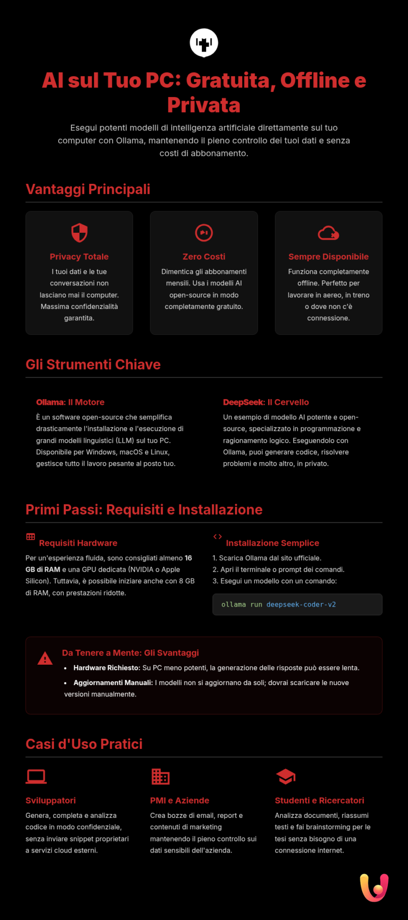 Guía de Ollama y DeepSeek: IA local en tu PC, gratis y sin conexión