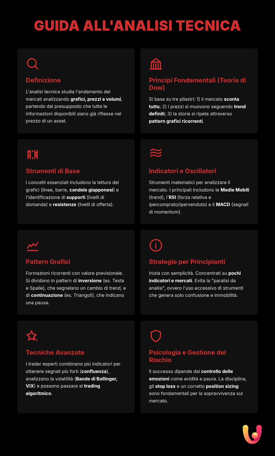 Analisi Tecnica: Guida per Principianti ed Esperti - Infografica riassuntiva