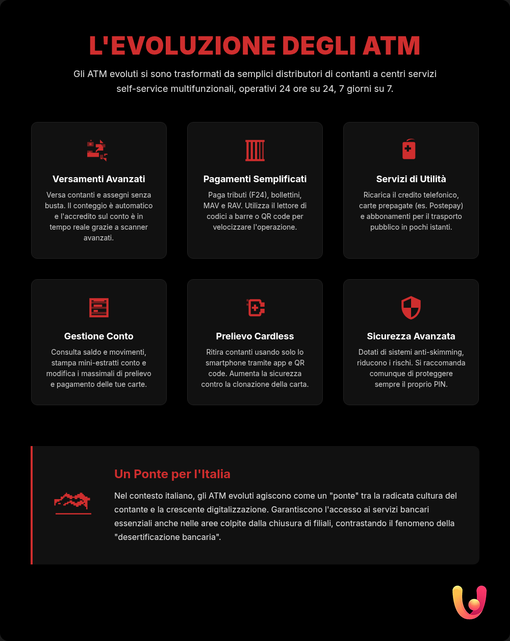 Caixas Multibanco Avançadas: não apenas para levantamentos. Eis o que pode fazer - Infográfico de resumo