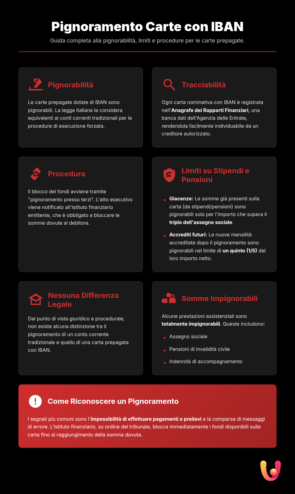 Cart&atilde;o com IBAN Penhor&aacute;vel? Guia Jur&iacute;dico Definitivo - Infogr&aacute;fico resumo