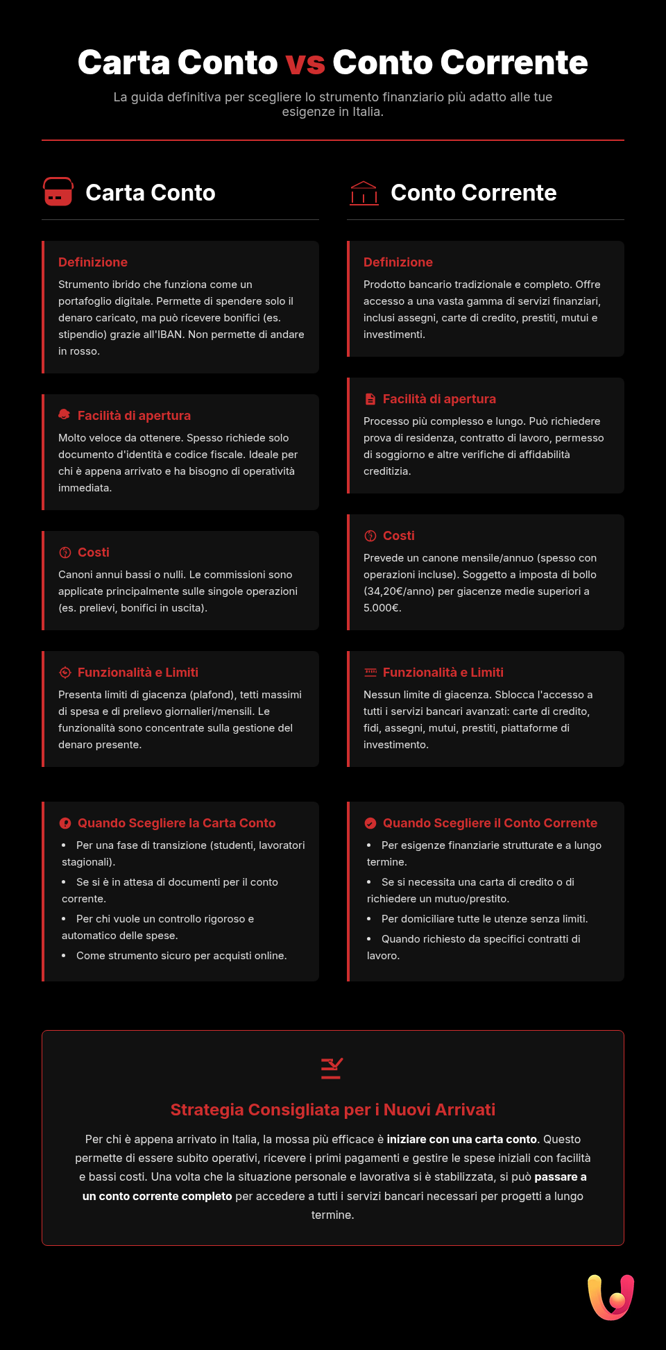 Card Account or Checking Account? A Guide for Newcomers - Summary Infographic