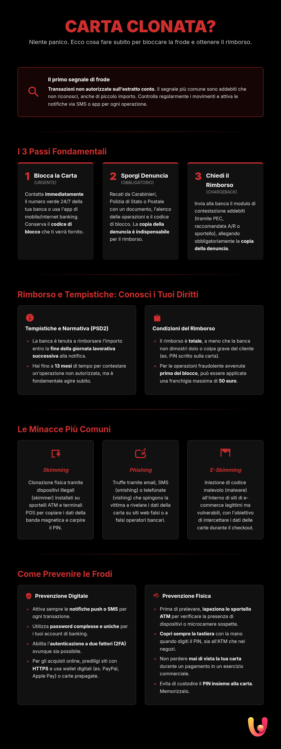 Card de Debit Clonat: Ghid Complet pentru Plângere și Rambursare - Infografic rezumativ